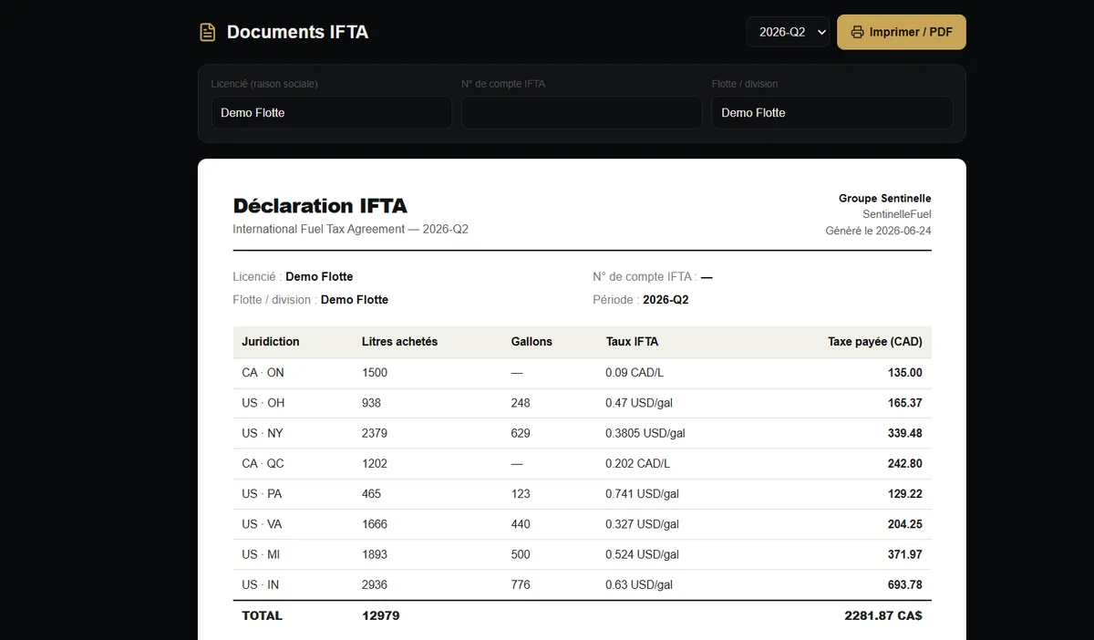 Déclaration IFTA trimestrielle générée par SentinelleFuel — taxe payée par juridiction
