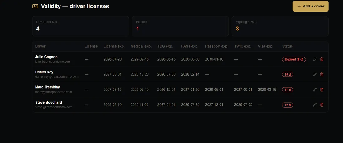 Driver license validity in SentinelleDocs — license, medical, TDG, FAST, passport with alerts