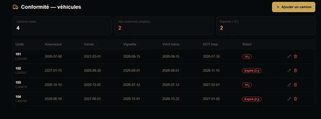 Conformité des véhicules dans SentinelleDocs — assurance, immatriculation, vignette, inspection DOT et IFTA avec alertes d'expiration